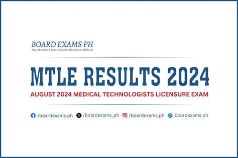 MTLE RESULTS: August 2024 Medtech board exam list of .
